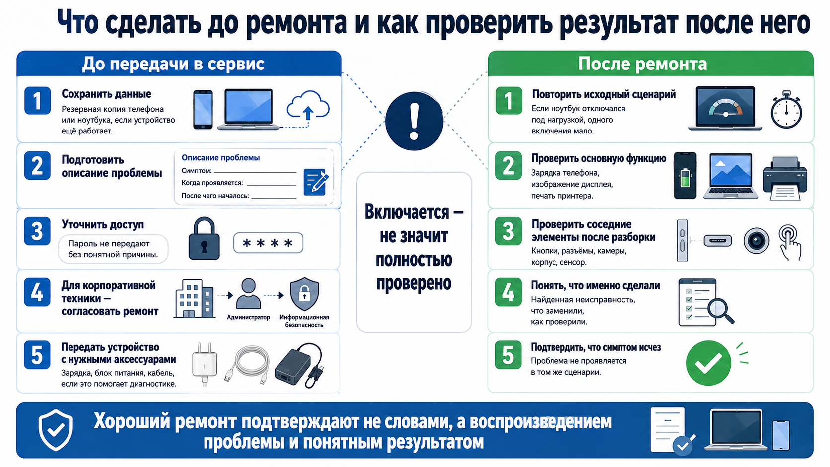 Как защитить данные перед ремонтом